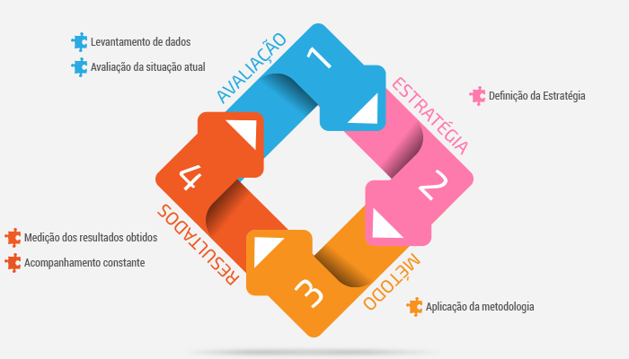 Fluxograma do Maximize Save